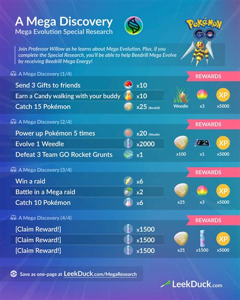 Pokémon Go A Mega Discovery Special Research: .